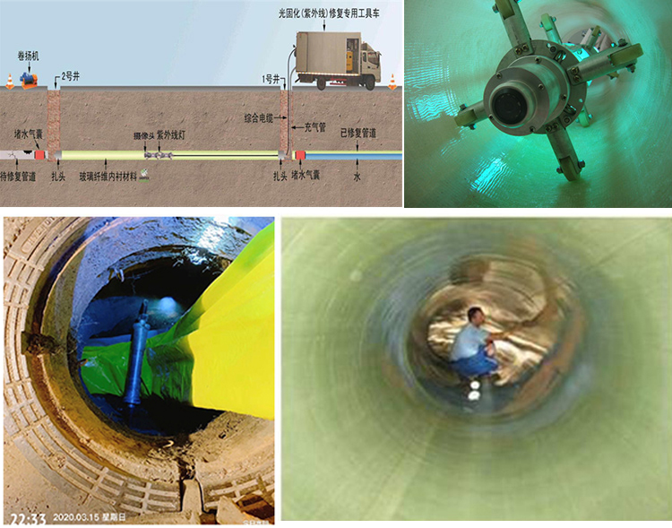 洮南UV-CIPP内衬修复