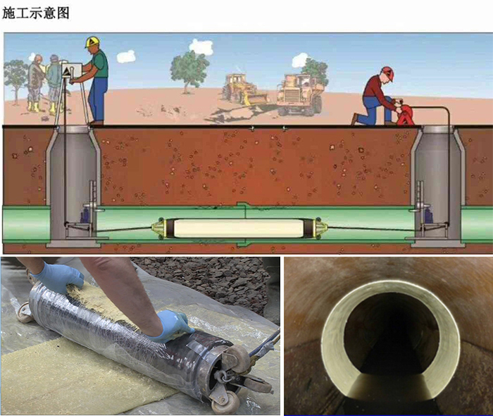 洮南管道局部点状修复